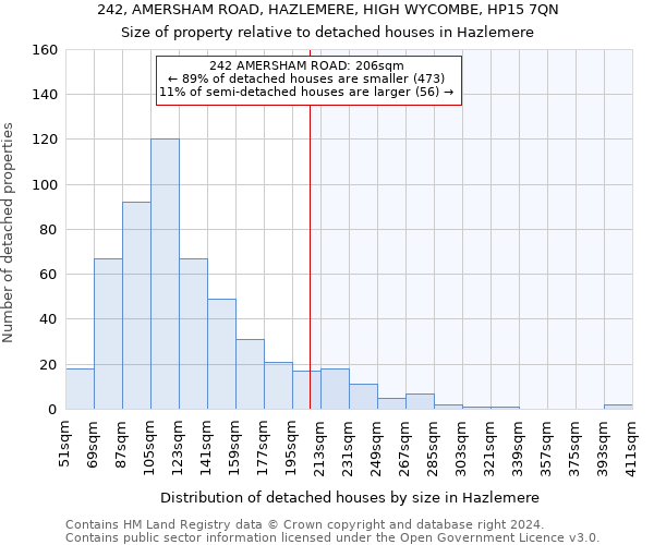 242, AMERSHAM ROAD, HAZLEMERE, HIGH WYCOMBE, HP15 7QN: Size of property relative to detached houses in Hazlemere