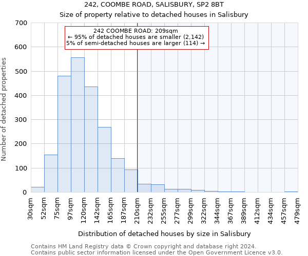 242, COOMBE ROAD, SALISBURY, SP2 8BT: Size of property relative to detached houses in Salisbury
