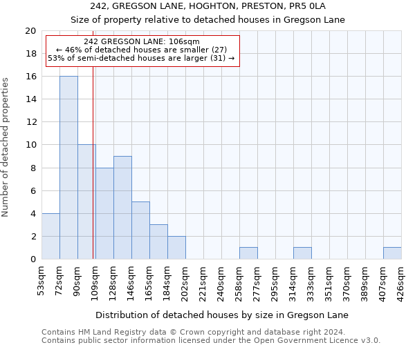 242, GREGSON LANE, HOGHTON, PRESTON, PR5 0LA: Size of property relative to detached houses in Gregson Lane