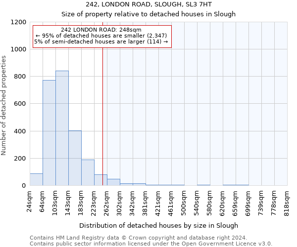 242, LONDON ROAD, SLOUGH, SL3 7HT: Size of property relative to detached houses in Slough