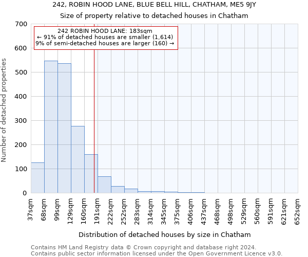 242, ROBIN HOOD LANE, BLUE BELL HILL, CHATHAM, ME5 9JY: Size of property relative to detached houses in Chatham