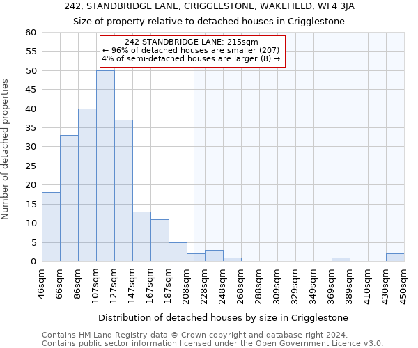 242, STANDBRIDGE LANE, CRIGGLESTONE, WAKEFIELD, WF4 3JA: Size of property relative to detached houses in Crigglestone