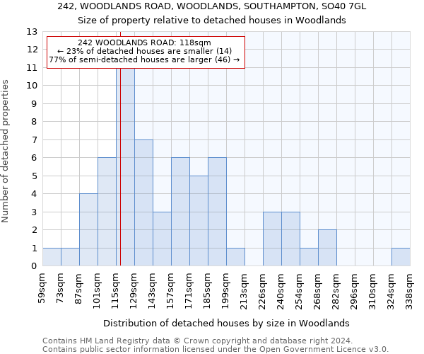 242, WOODLANDS ROAD, WOODLANDS, SOUTHAMPTON, SO40 7GL: Size of property relative to detached houses in Woodlands
