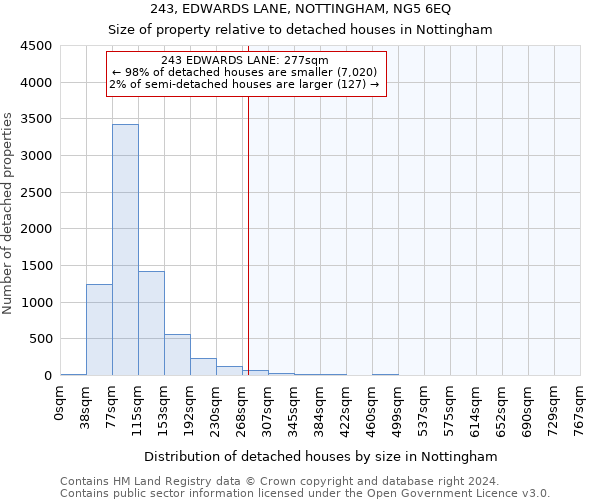 243, EDWARDS LANE, NOTTINGHAM, NG5 6EQ: Size of property relative to detached houses in Nottingham