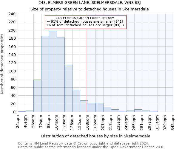 243, ELMERS GREEN LANE, SKELMERSDALE, WN8 6SJ: Size of property relative to detached houses in Skelmersdale