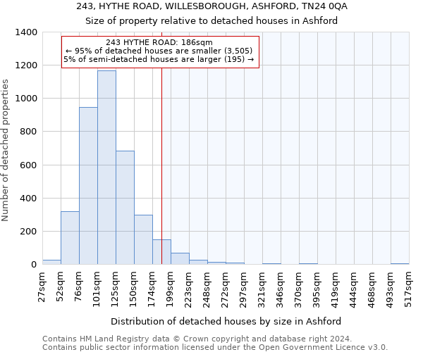 243, HYTHE ROAD, WILLESBOROUGH, ASHFORD, TN24 0QA: Size of property relative to detached houses in Ashford