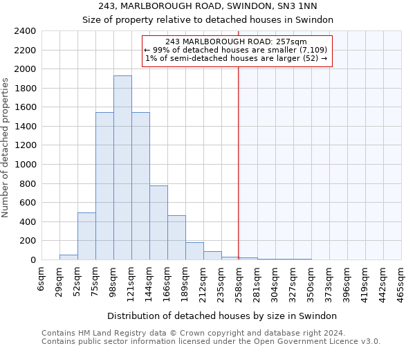 243, MARLBOROUGH ROAD, SWINDON, SN3 1NN: Size of property relative to detached houses in Swindon