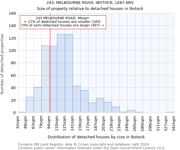 243, MELBOURNE ROAD, IBSTOCK, LE67 6NS: Size of property relative to detached houses in Ibstock