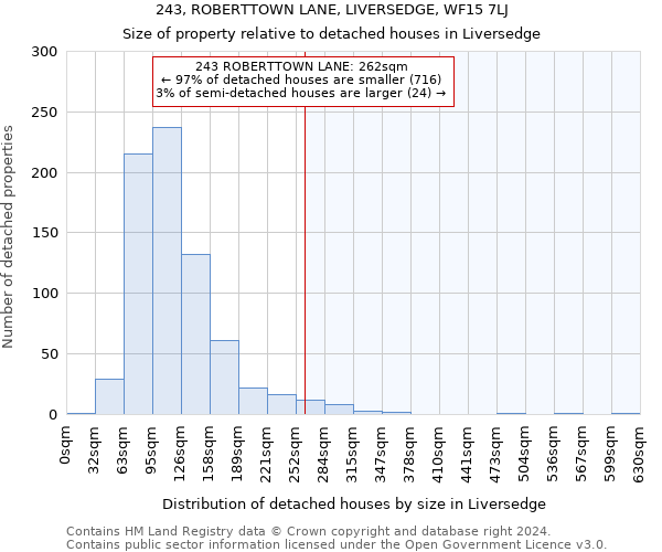 243, ROBERTTOWN LANE, LIVERSEDGE, WF15 7LJ: Size of property relative to detached houses in Liversedge