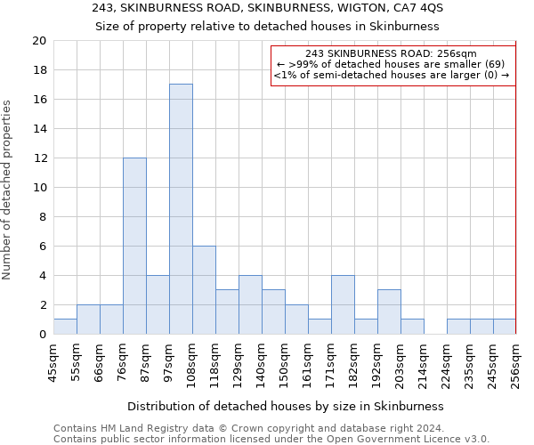 243, SKINBURNESS ROAD, SKINBURNESS, WIGTON, CA7 4QS: Size of property relative to detached houses in Skinburness