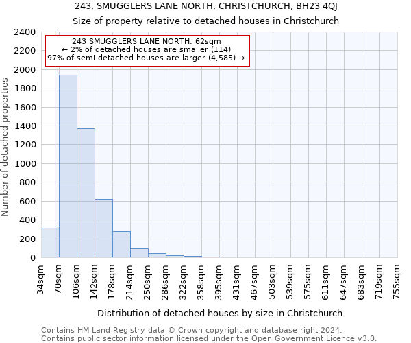 243, SMUGGLERS LANE NORTH, CHRISTCHURCH, BH23 4QJ: Size of property relative to detached houses in Christchurch
