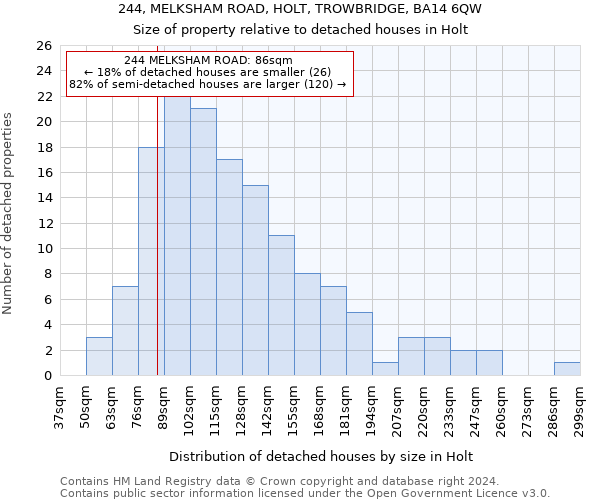 244, MELKSHAM ROAD, HOLT, TROWBRIDGE, BA14 6QW: Size of property relative to detached houses in Holt