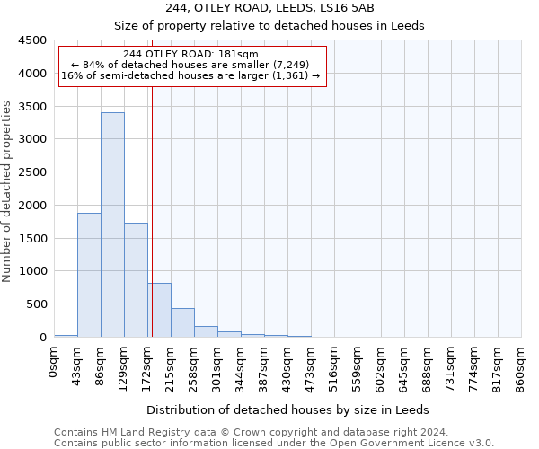 244, OTLEY ROAD, LEEDS, LS16 5AB: Size of property relative to detached houses in Leeds