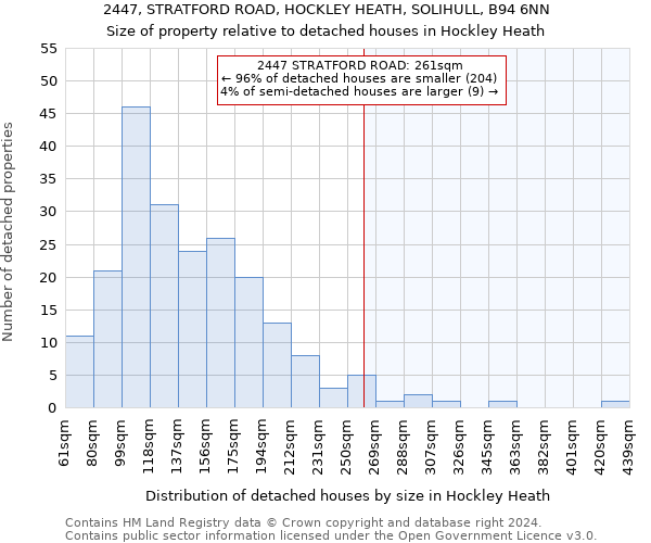 2447, STRATFORD ROAD, HOCKLEY HEATH, SOLIHULL, B94 6NN: Size of property relative to detached houses in Hockley Heath