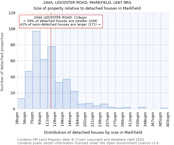 244A, LEICESTER ROAD, MARKFIELD, LE67 9RG: Size of property relative to detached houses in Markfield