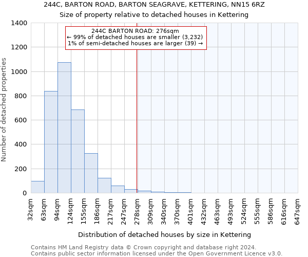 244C, BARTON ROAD, BARTON SEAGRAVE, KETTERING, NN15 6RZ: Size of property relative to detached houses in Kettering