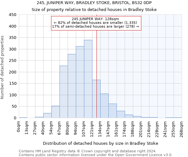 245, JUNIPER WAY, BRADLEY STOKE, BRISTOL, BS32 0DP: Size of property relative to detached houses in Bradley Stoke