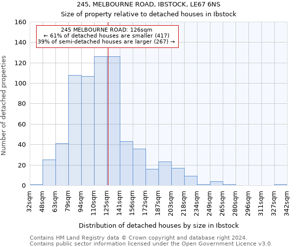 245, MELBOURNE ROAD, IBSTOCK, LE67 6NS: Size of property relative to detached houses in Ibstock