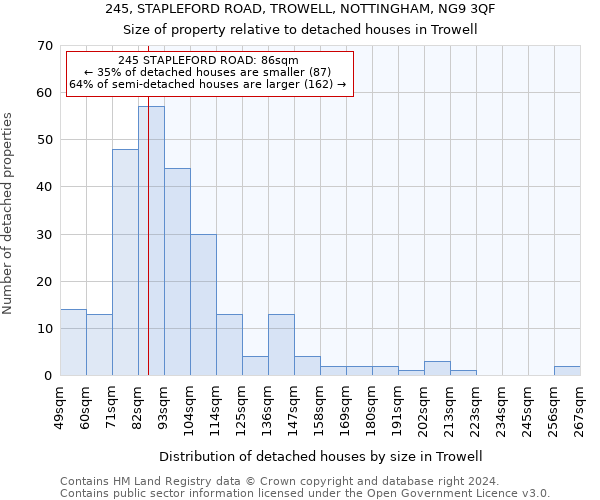 245, STAPLEFORD ROAD, TROWELL, NOTTINGHAM, NG9 3QF: Size of property relative to detached houses in Trowell