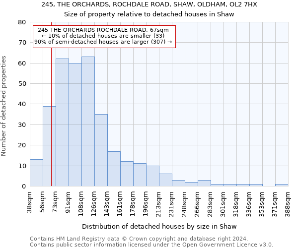 245, THE ORCHARDS, ROCHDALE ROAD, SHAW, OLDHAM, OL2 7HX: Size of property relative to detached houses in Shaw