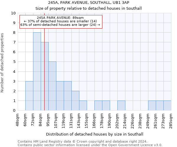 245A, PARK AVENUE, SOUTHALL, UB1 3AP: Size of property relative to detached houses in Southall