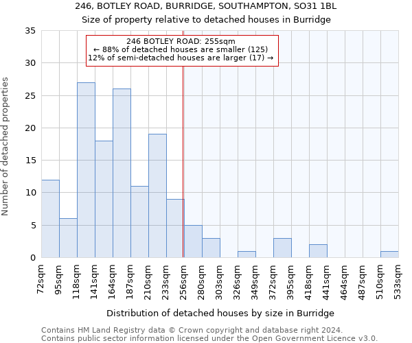 246, BOTLEY ROAD, BURRIDGE, SOUTHAMPTON, SO31 1BL: Size of property relative to detached houses in Burridge
