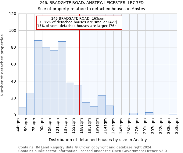 246, BRADGATE ROAD, ANSTEY, LEICESTER, LE7 7FD: Size of property relative to detached houses in Anstey