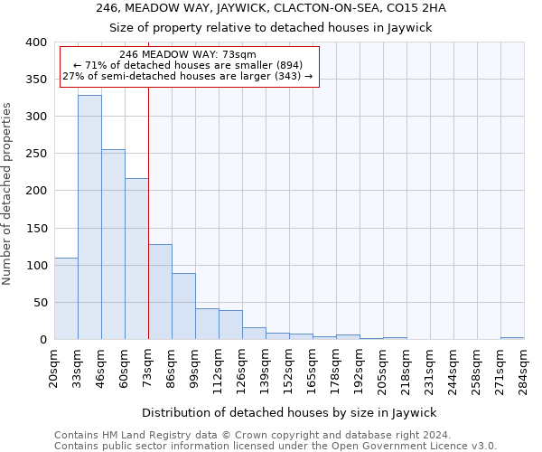 246, MEADOW WAY, JAYWICK, CLACTON-ON-SEA, CO15 2HA: Size of property relative to detached houses in Jaywick