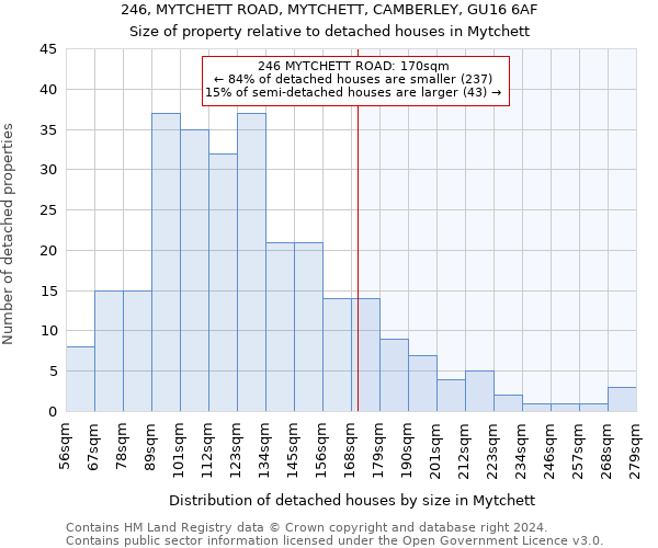 246, MYTCHETT ROAD, MYTCHETT, CAMBERLEY, GU16 6AF: Size of property relative to detached houses in Mytchett