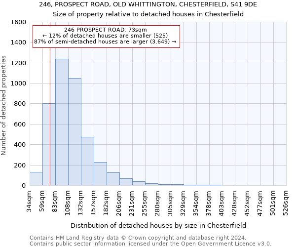 246, PROSPECT ROAD, OLD WHITTINGTON, CHESTERFIELD, S41 9DE: Size of property relative to detached houses in Chesterfield