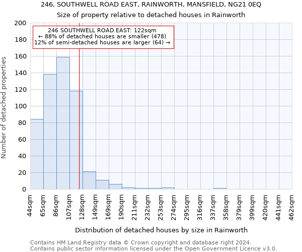 246, SOUTHWELL ROAD EAST, RAINWORTH, MANSFIELD, NG21 0EQ: Size of property relative to detached houses in Rainworth