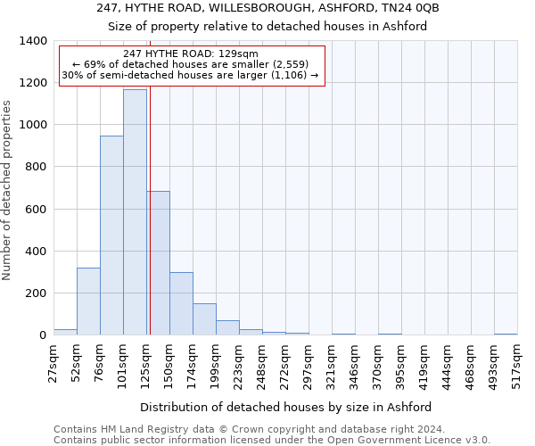 247, HYTHE ROAD, WILLESBOROUGH, ASHFORD, TN24 0QB: Size of property relative to detached houses in Ashford
