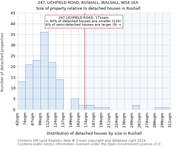 247, LICHFIELD ROAD, RUSHALL, WALSALL, WS4 1EA: Size of property relative to detached houses in Rushall