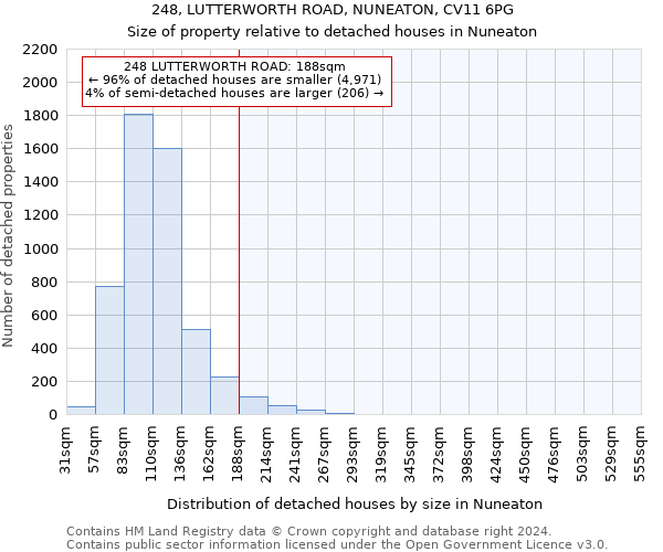 248, LUTTERWORTH ROAD, NUNEATON, CV11 6PG: Size of property relative to detached houses in Nuneaton