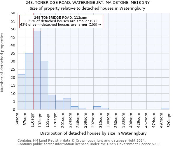 248, TONBRIDGE ROAD, WATERINGBURY, MAIDSTONE, ME18 5NY: Size of property relative to detached houses in Wateringbury