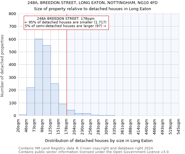 248A, BREEDON STREET, LONG EATON, NOTTINGHAM, NG10 4FD: Size of property relative to detached houses in Long Eaton