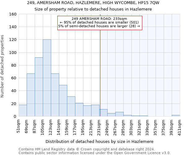 249, AMERSHAM ROAD, HAZLEMERE, HIGH WYCOMBE, HP15 7QW: Size of property relative to detached houses in Hazlemere