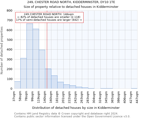 249, CHESTER ROAD NORTH, KIDDERMINSTER, DY10 1TE: Size of property relative to detached houses in Kidderminster