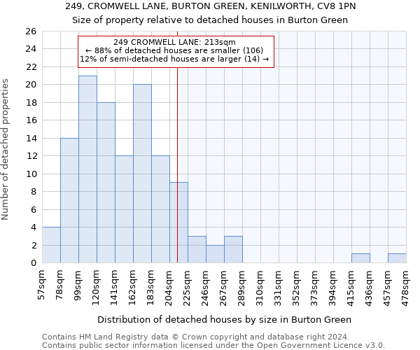 249, CROMWELL LANE, BURTON GREEN, KENILWORTH, CV8 1PN: Size of property relative to detached houses in Burton Green
