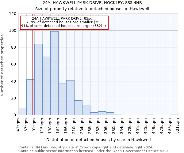 24A, HAWKWELL PARK DRIVE, HOCKLEY, SS5 4HB: Size of property relative to detached houses in Hawkwell