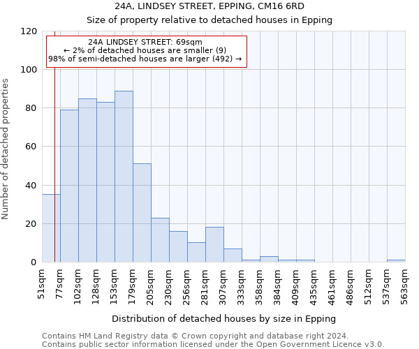 24A, LINDSEY STREET, EPPING, CM16 6RD: Size of property relative to detached houses in Epping