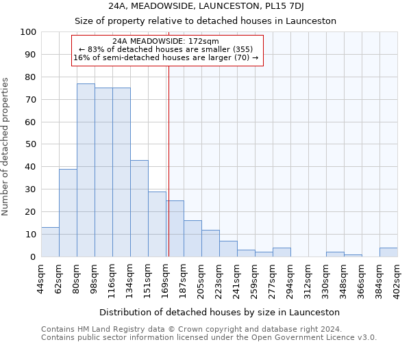 24A, MEADOWSIDE, LAUNCESTON, PL15 7DJ: Size of property relative to detached houses in Launceston
