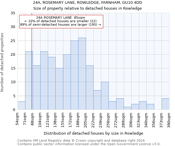 24A, ROSEMARY LANE, ROWLEDGE, FARNHAM, GU10 4DD: Size of property relative to detached houses in Rowledge