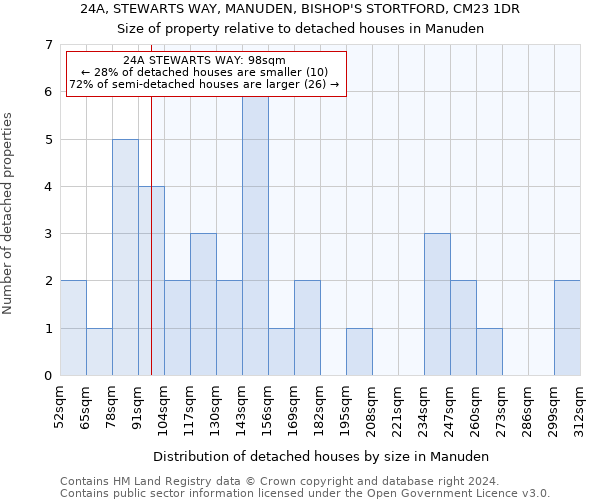24A, STEWARTS WAY, MANUDEN, BISHOP'S STORTFORD, CM23 1DR: Size of property relative to detached houses in Manuden