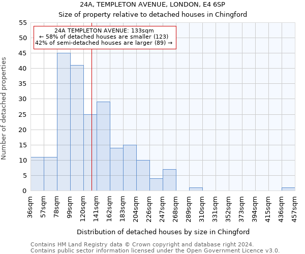 24A, TEMPLETON AVENUE, LONDON, E4 6SP: Size of property relative to detached houses in Chingford