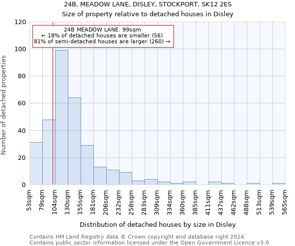 24B, MEADOW LANE, DISLEY, STOCKPORT, SK12 2ES: Size of property relative to detached houses in Disley