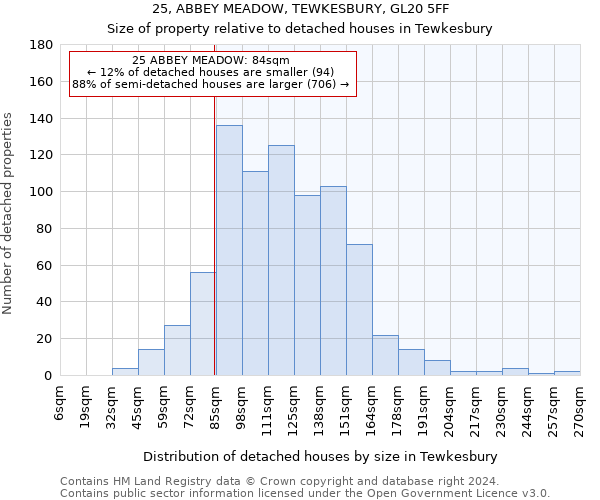 25, ABBEY MEADOW, TEWKESBURY, GL20 5FF: Size of property relative to detached houses in Tewkesbury
