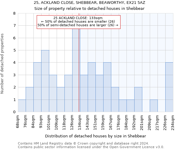 25, ACKLAND CLOSE, SHEBBEAR, BEAWORTHY, EX21 5AZ: Size of property relative to detached houses in Shebbear
