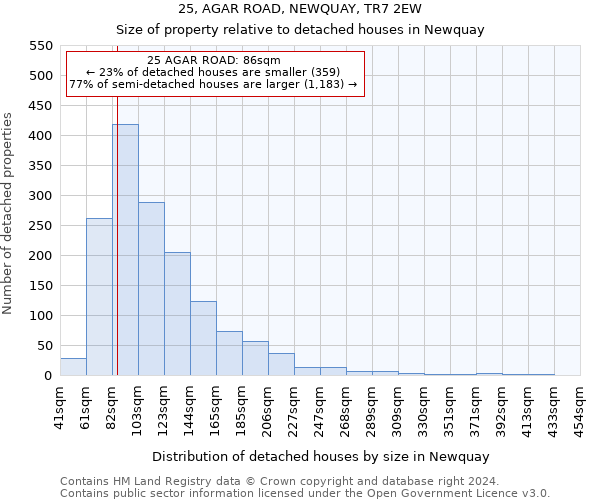 25, AGAR ROAD, NEWQUAY, TR7 2EW: Size of property relative to detached houses in Newquay