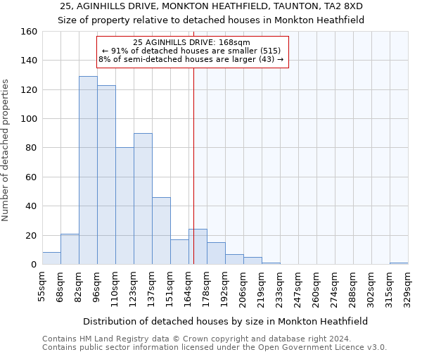 25, AGINHILLS DRIVE, MONKTON HEATHFIELD, TAUNTON, TA2 8XD: Size of property relative to detached houses in Monkton Heathfield